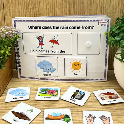 WH Questions Kit - Set of 6 WH Concepts Books (Laminated) for Speech & Language Development