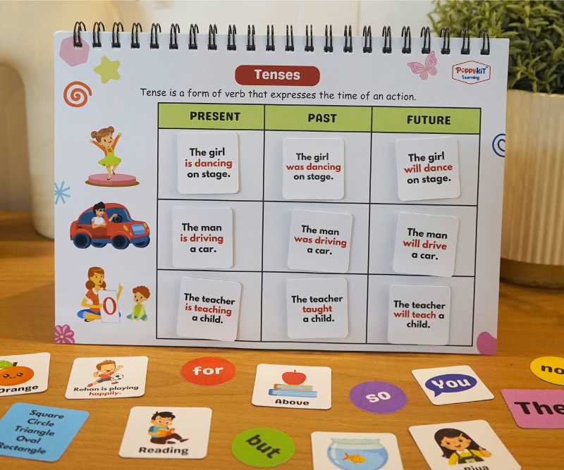 Grammar Playbook (Level 3)